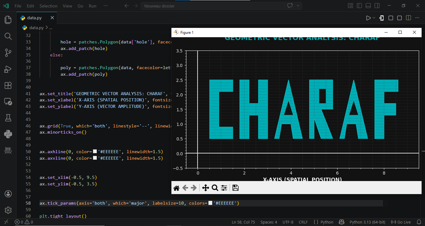 Data Analysis